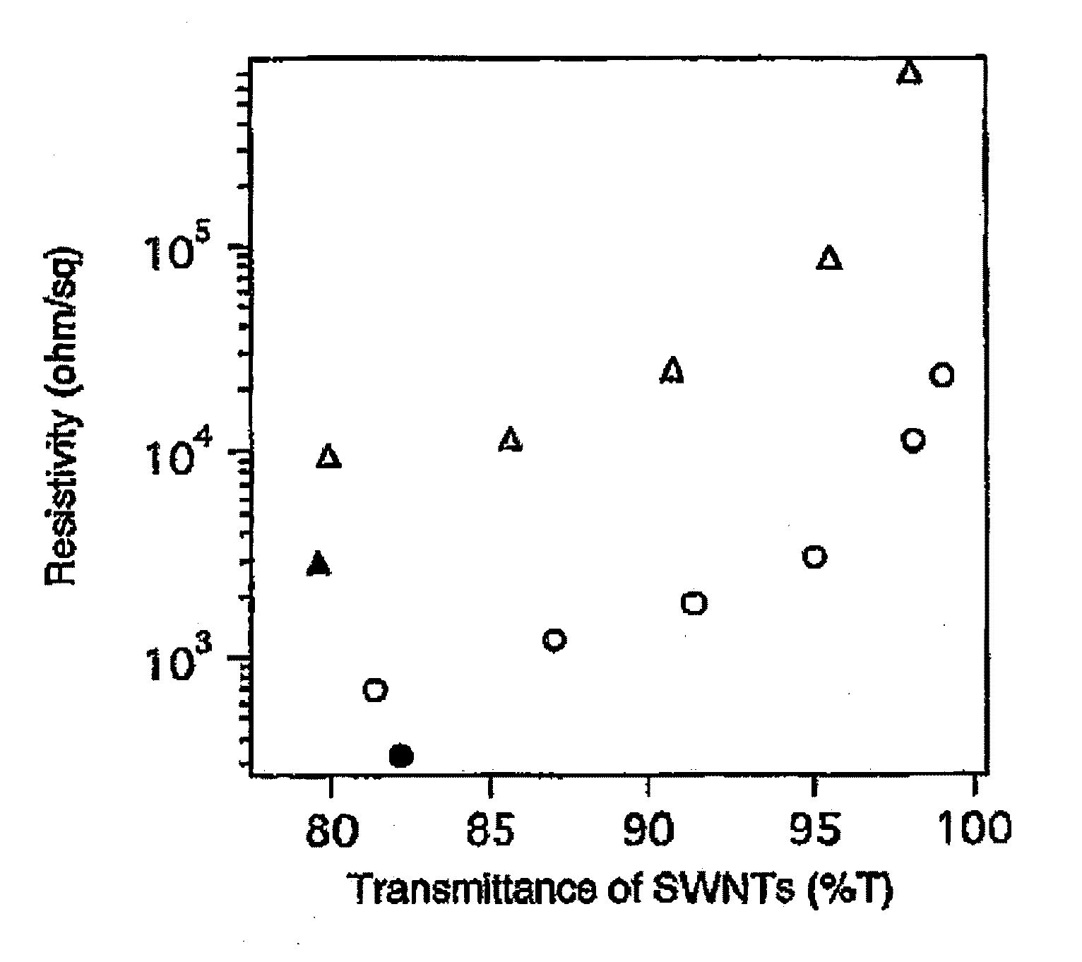 Transparent electroconductive thin film and its production method