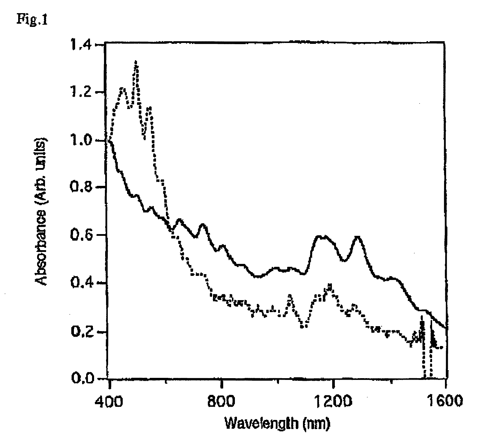 Transparent electroconductive thin film and its production method