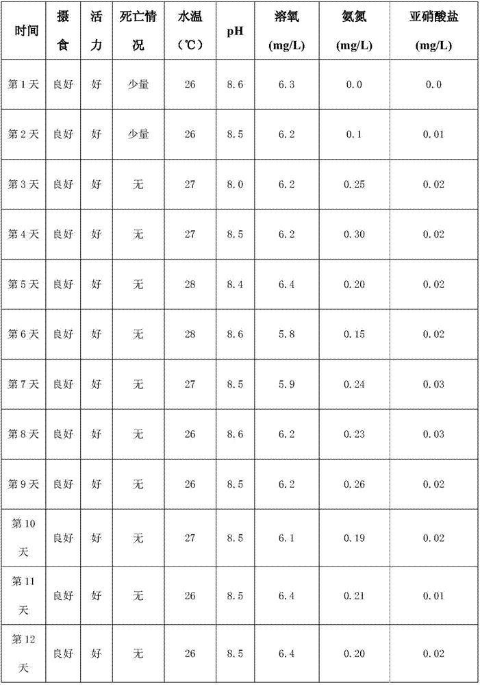 Special water body osmotic pressure regulator for culturing litopenaeus vannamei and application method