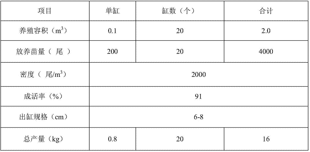 Special water body osmotic pressure regulator for culturing litopenaeus vannamei and application method