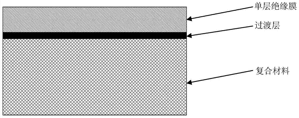 Layer-shaped high thermal conductive and insulating base plate and preparation method thereof