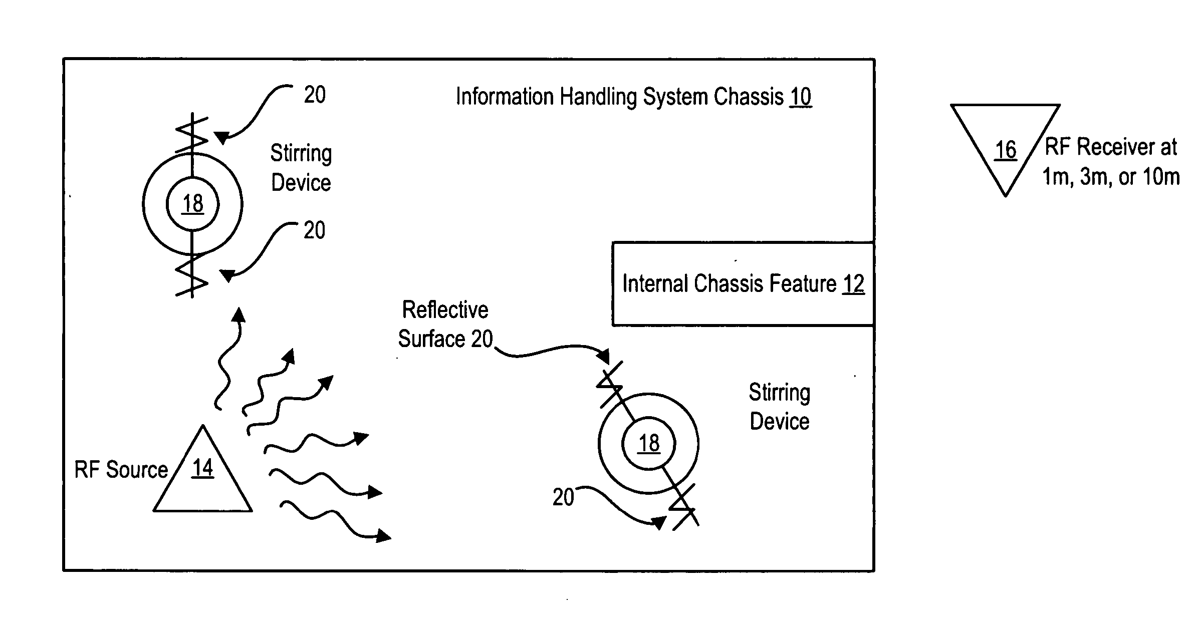 System and method for testing information handling system chassis shielding effectiveness