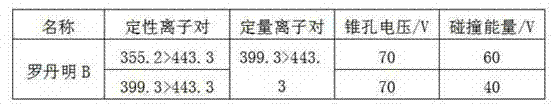 Determination method of rhodamine b content in plastic packaging materials