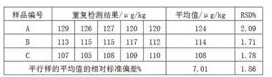 Determination method of rhodamine b content in plastic packaging materials