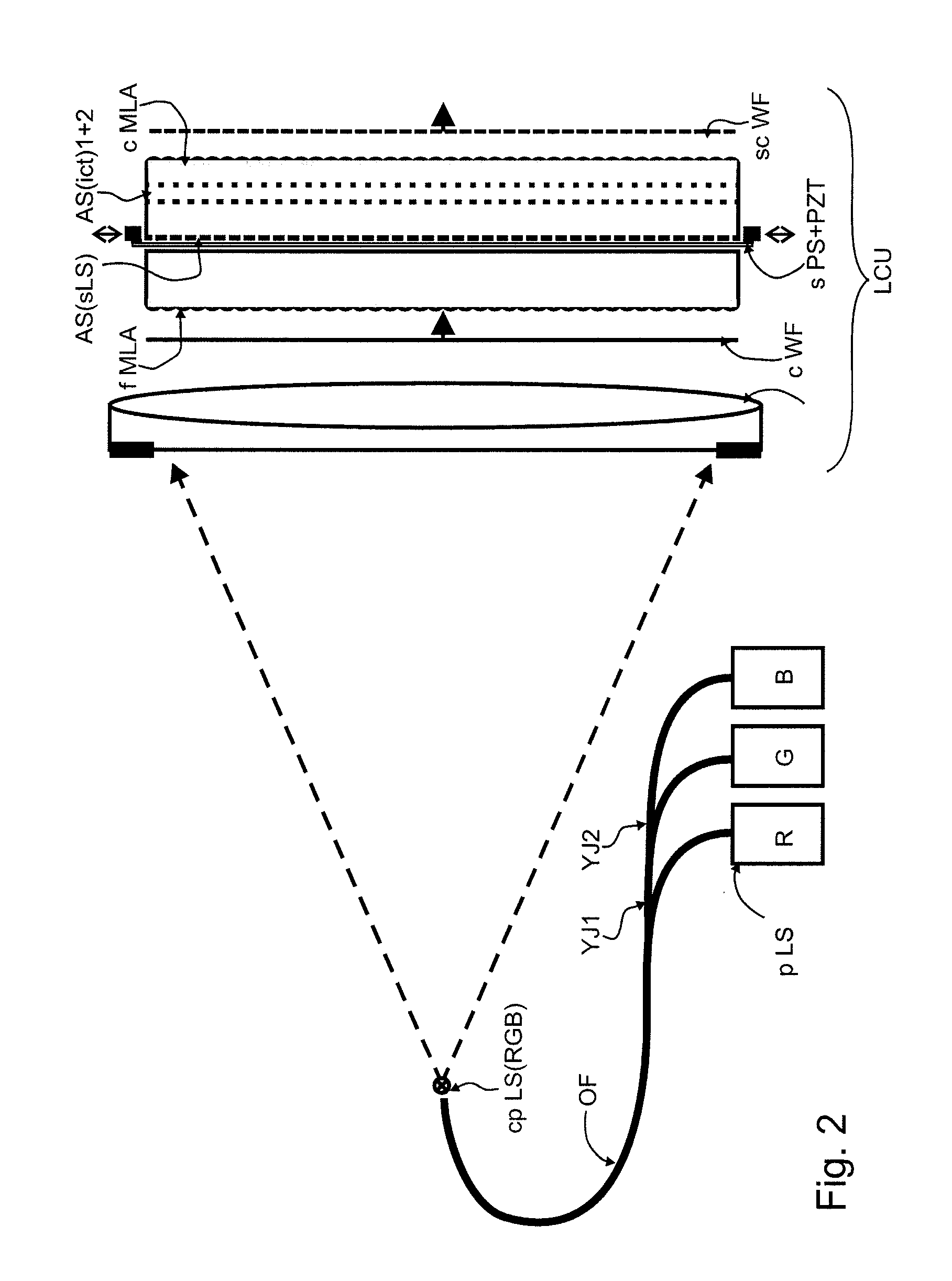 Beam divergence and various collimators for holographic or stereoscopic displays