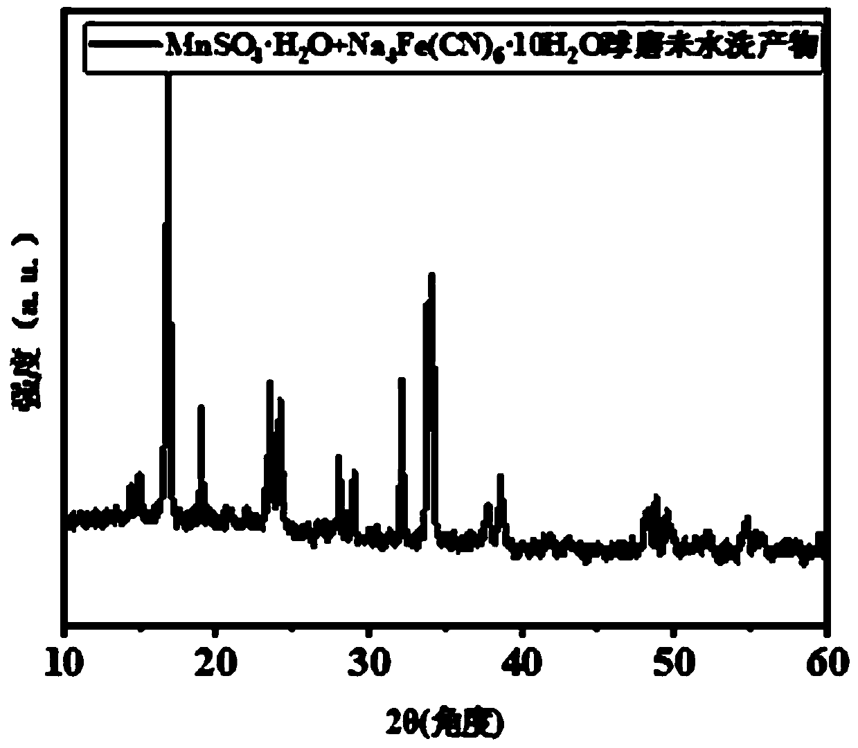 Prussian blue-like derivative and preparation method and application thereof