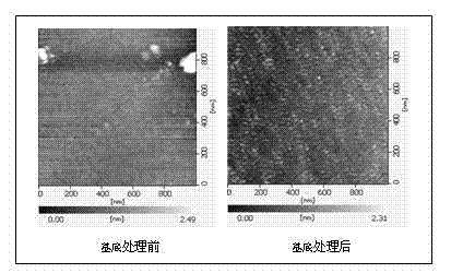 Nonmagnetic Ru film and production method thereof