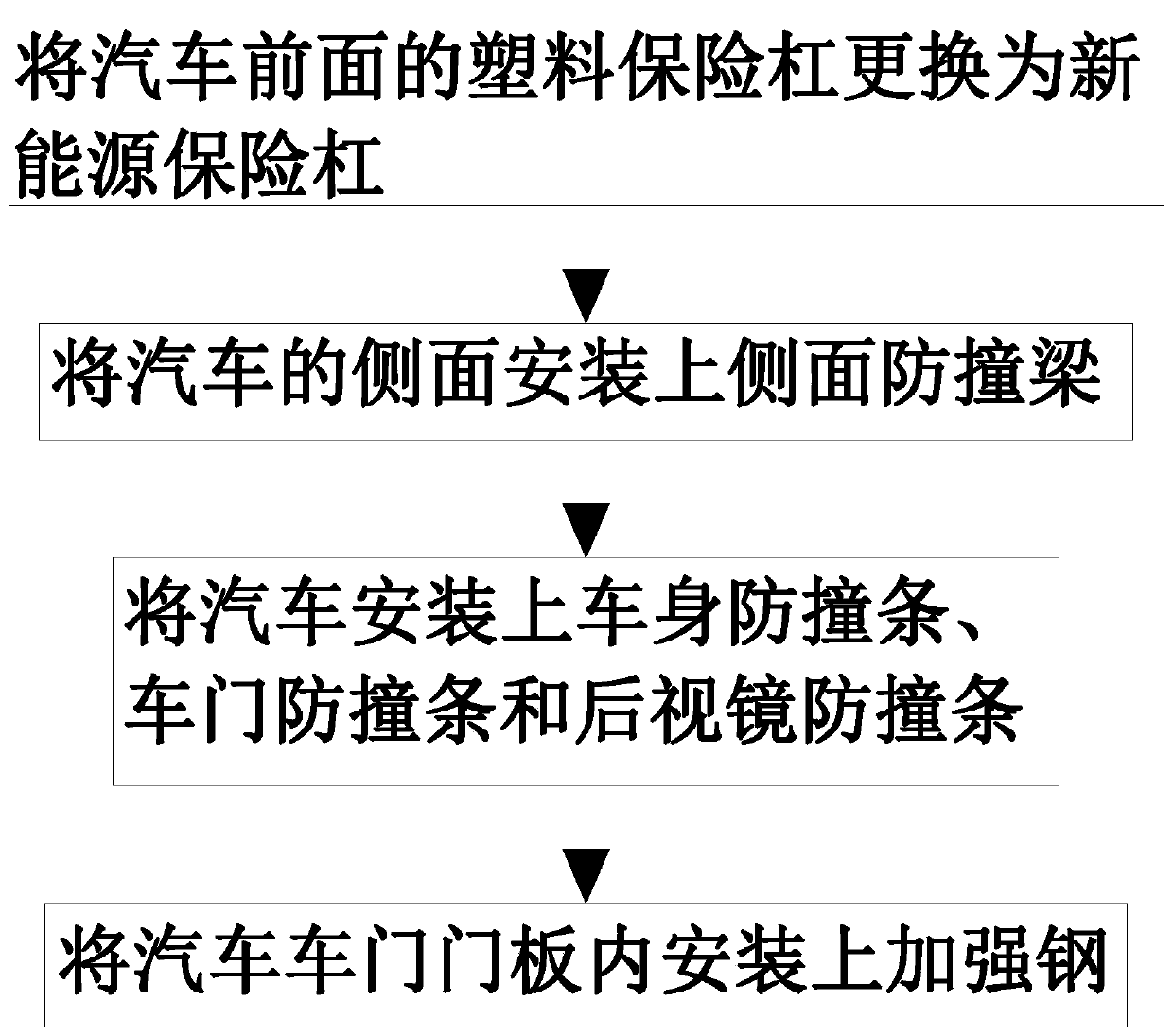 A Method for Reducing the Impact Force of Automobile