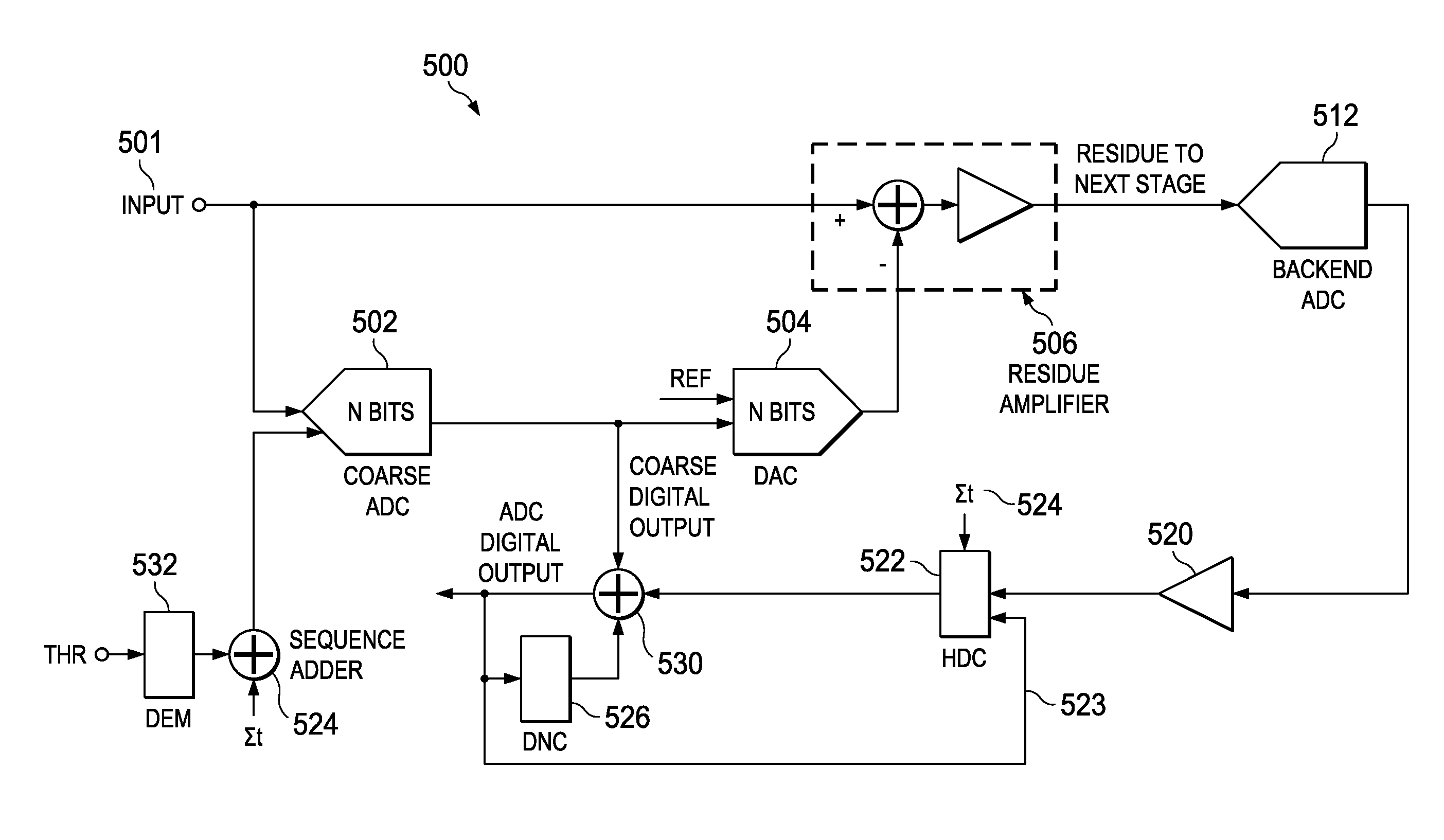 Modified Dynamic Element Matching For Reduced Latency In A Pipeline Analog To Digital Converter