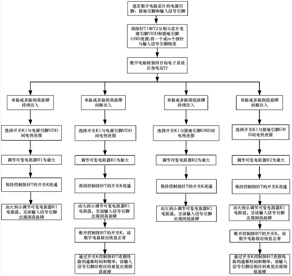 Fixed-high and fixed-low fault injecting circuit and method for online test of digital circuit board