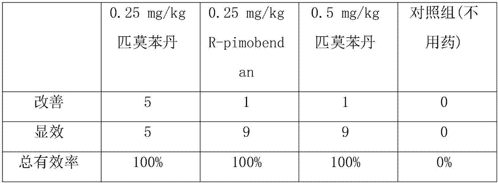 Preparation method and application of chiral pimobendan