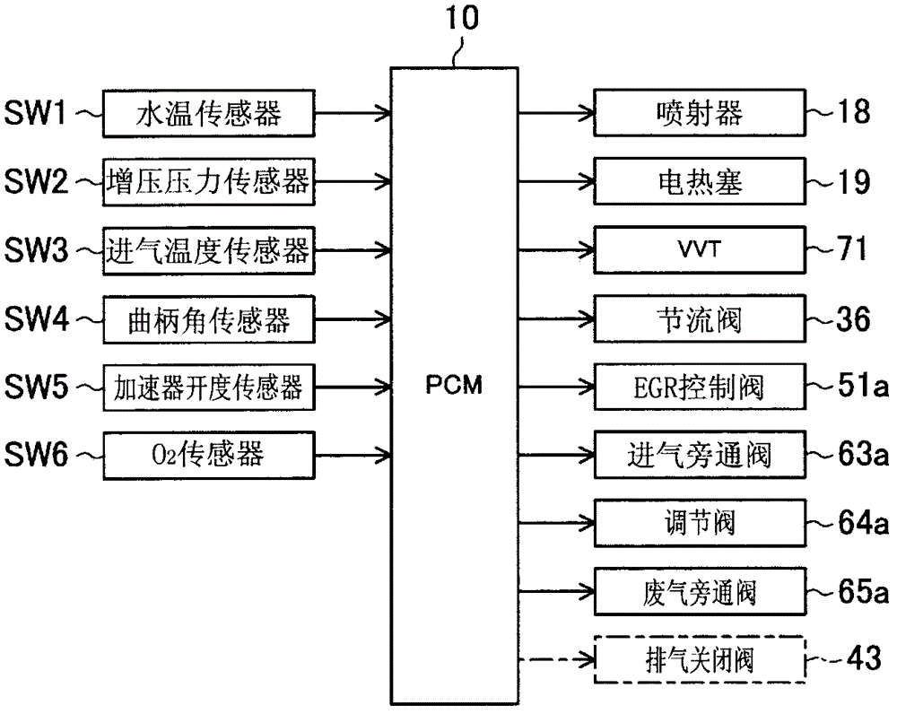 Diesel engine for automobile and control method thereof