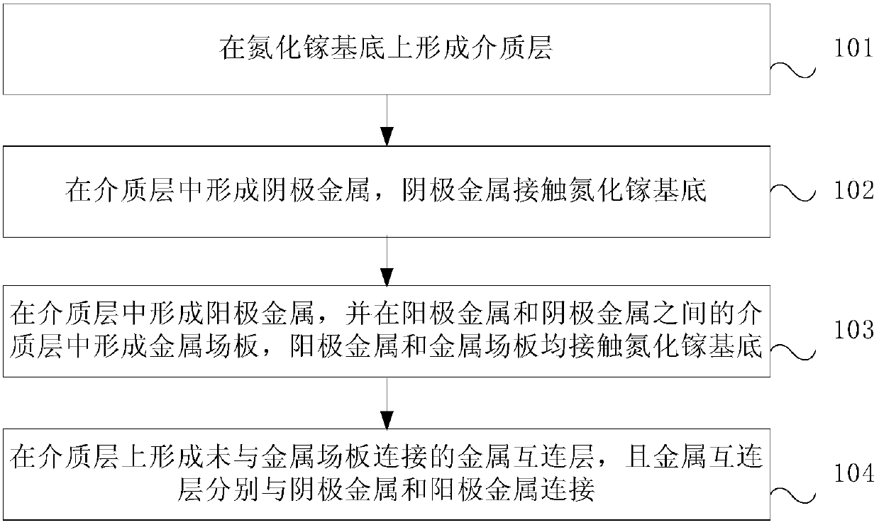 Manufacturing method of gallium nitride diode and gallium nitride diode