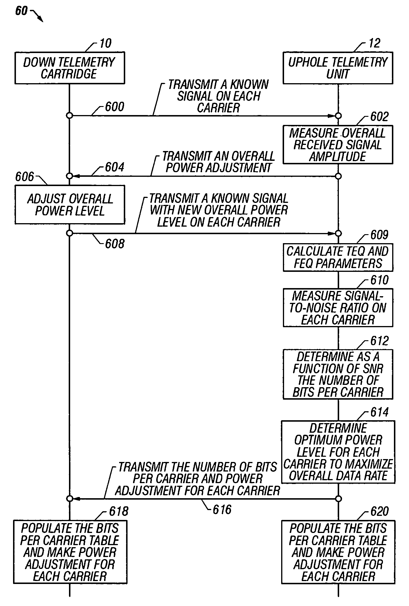 Method and apparatus for transmission of well-bore data on multiple carrier frequencies