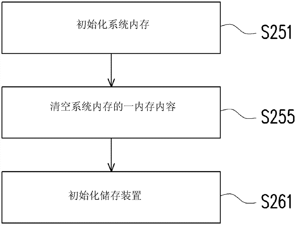 Method for fast resuming computer system and computer system