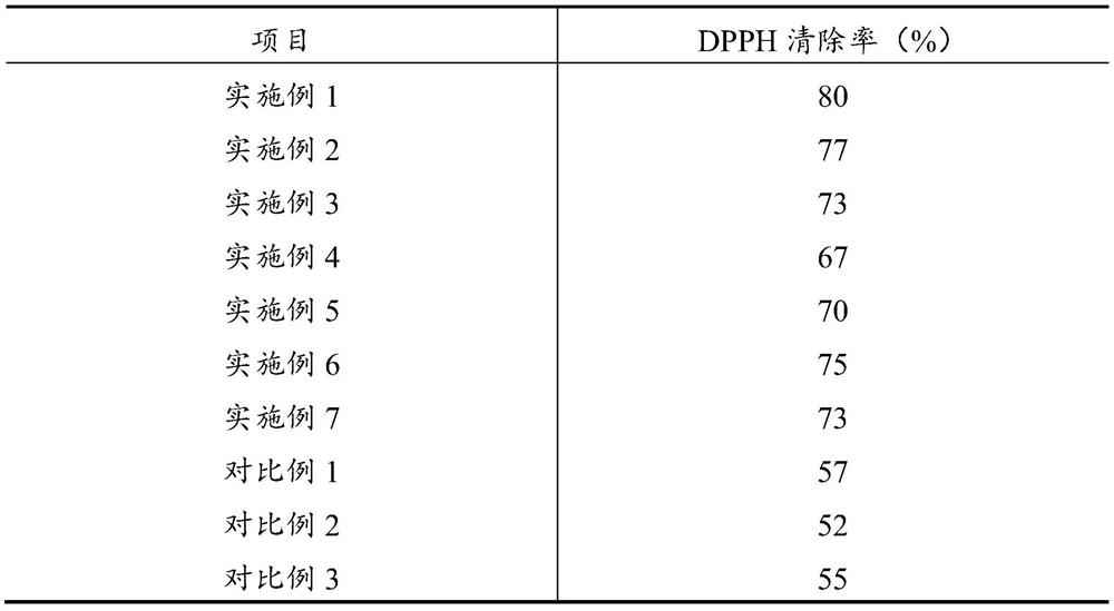 Facial mask and preparation method therefor