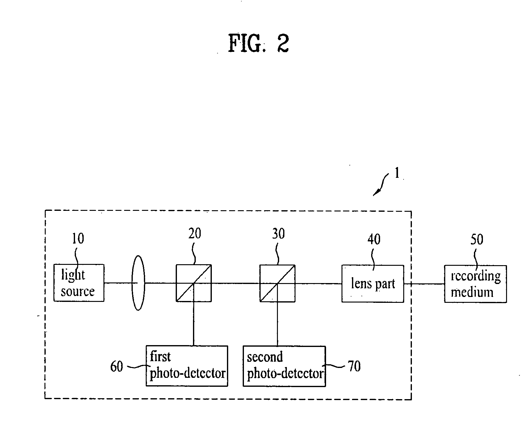 Optical pickup unit, apparatus for recording/reproducing data, method for controlling the apparatus, control method, and recording medium