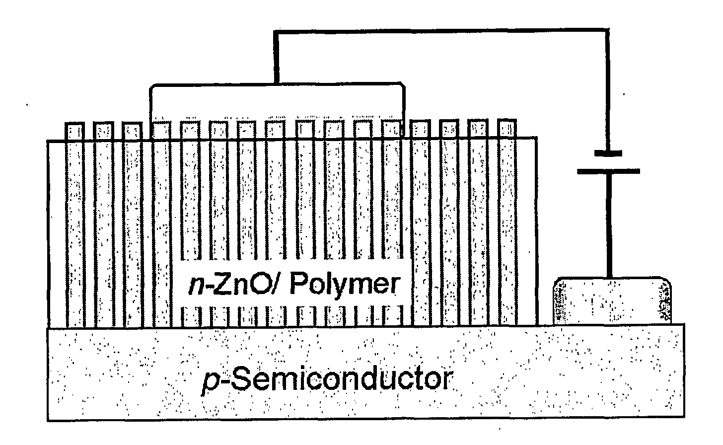 P-n heterojuction structure of zinc oxide-based nanorod and semiconductor thin film, preparation thereof, and nano-device comprising same
