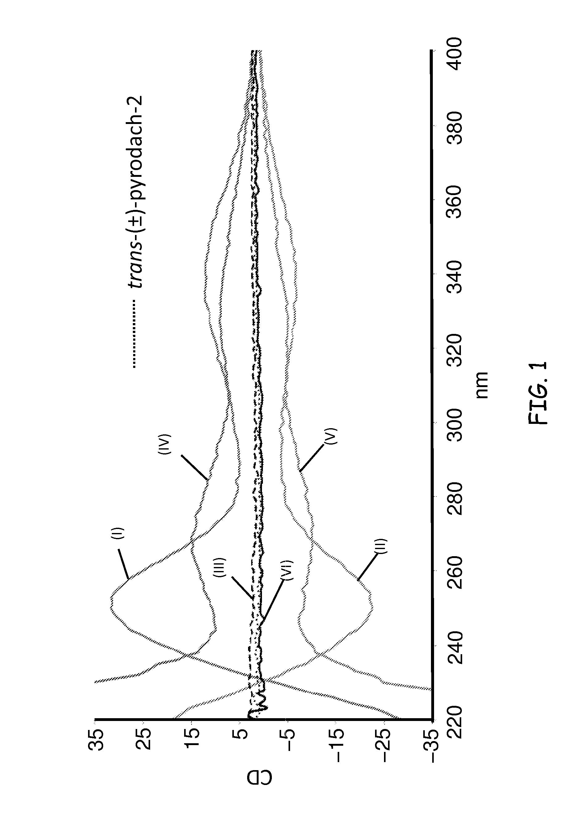 Phosphaplatins and their use for treatment of cancers