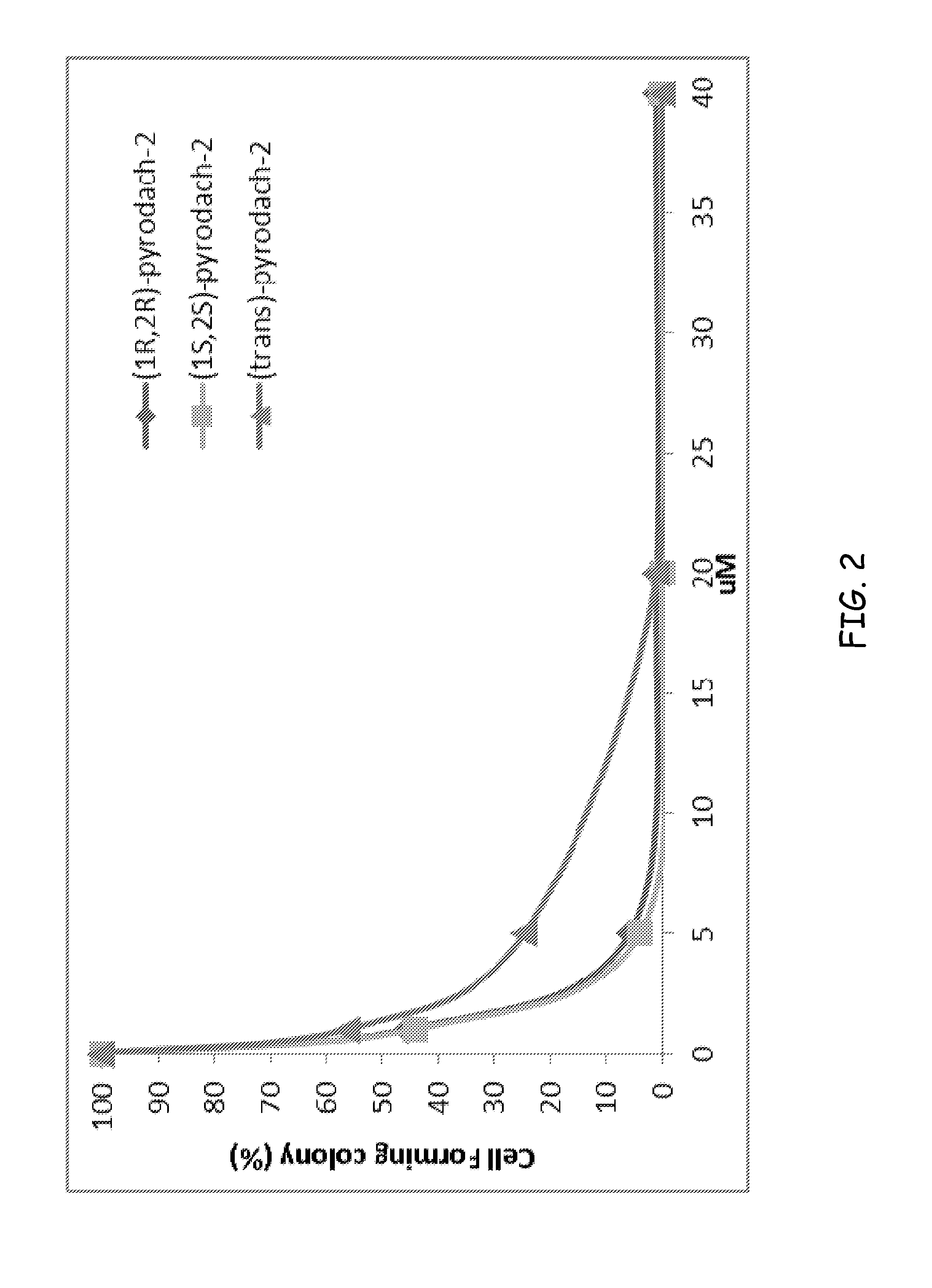 Phosphaplatins and their use for treatment of cancers