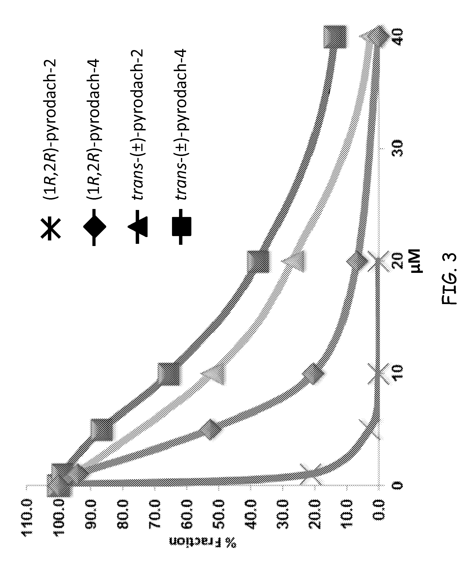 Phosphaplatins and their use for treatment of cancers