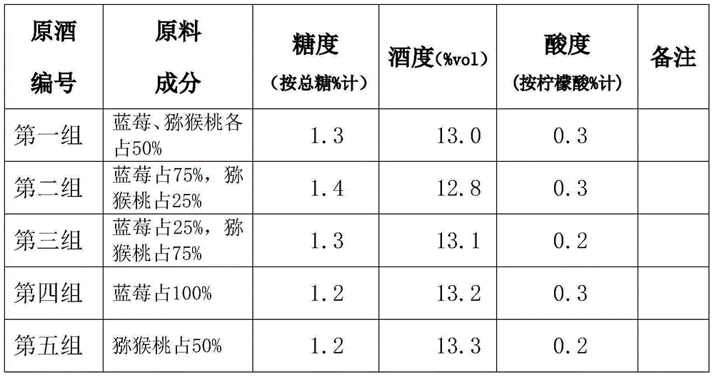 Brewing method of blueberry and kiwi fruit wine