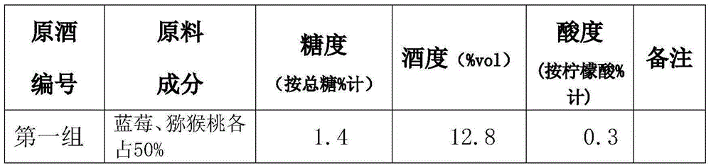 Brewing method of blueberry and kiwi fruit wine