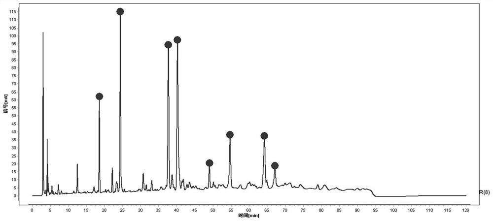 A hplc fingerprint detection method of Huagan decoction