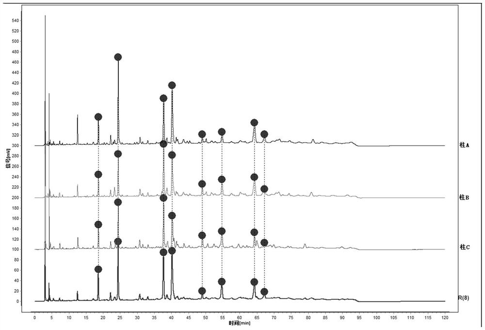 A hplc fingerprint detection method of Huagan decoction