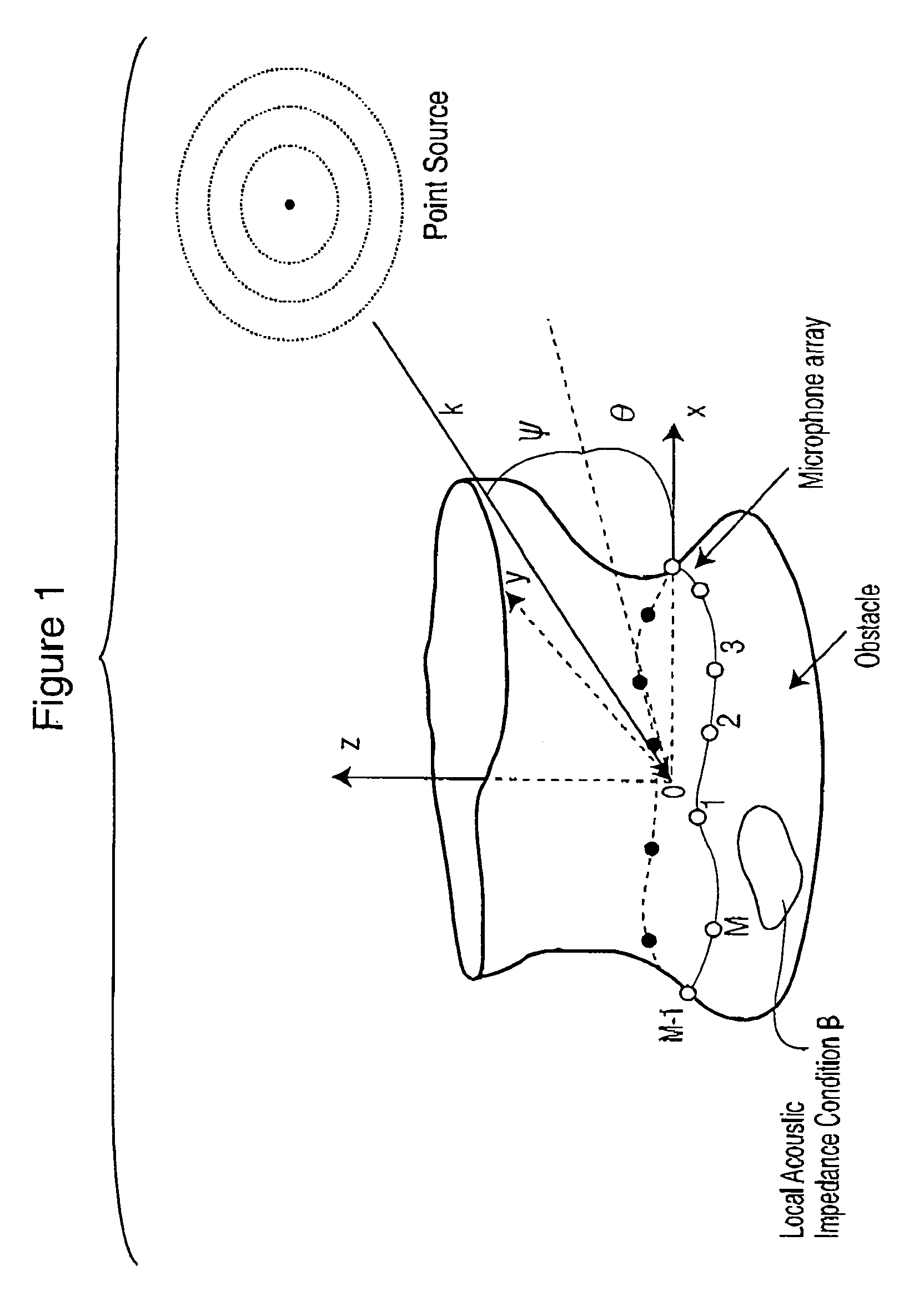 Method of broadband constant directivity beamforming for non linear and non axi-symmetric sensor arrays embedded in an obstacle
