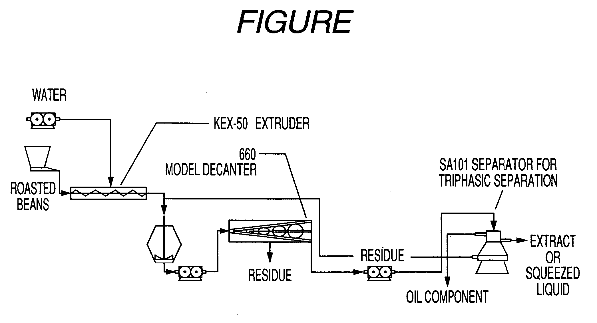 Solid-liquid separation method for continously extracting and/or pressing edible food and drink