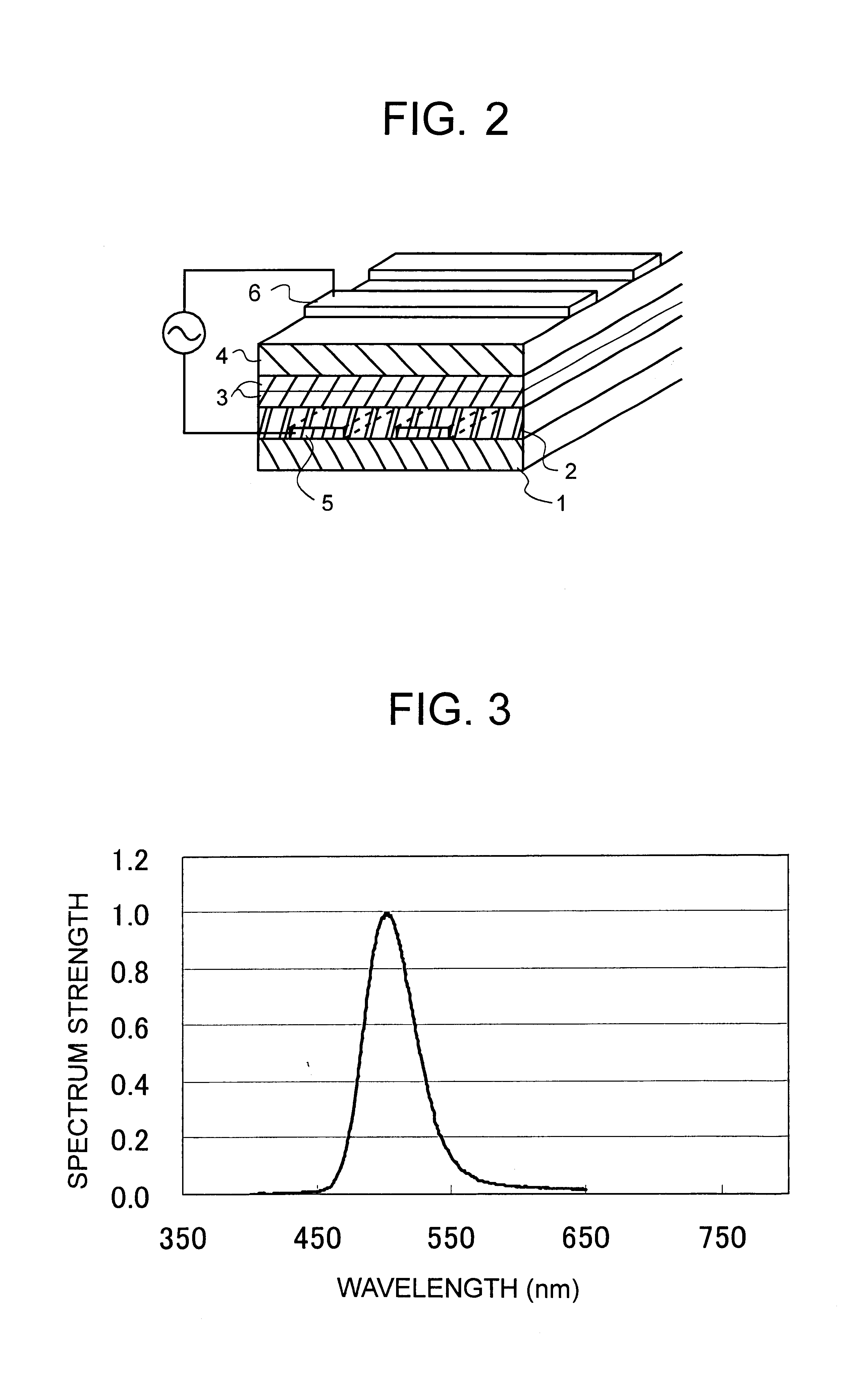 Phosphor thin film, preparation method, and EL panel