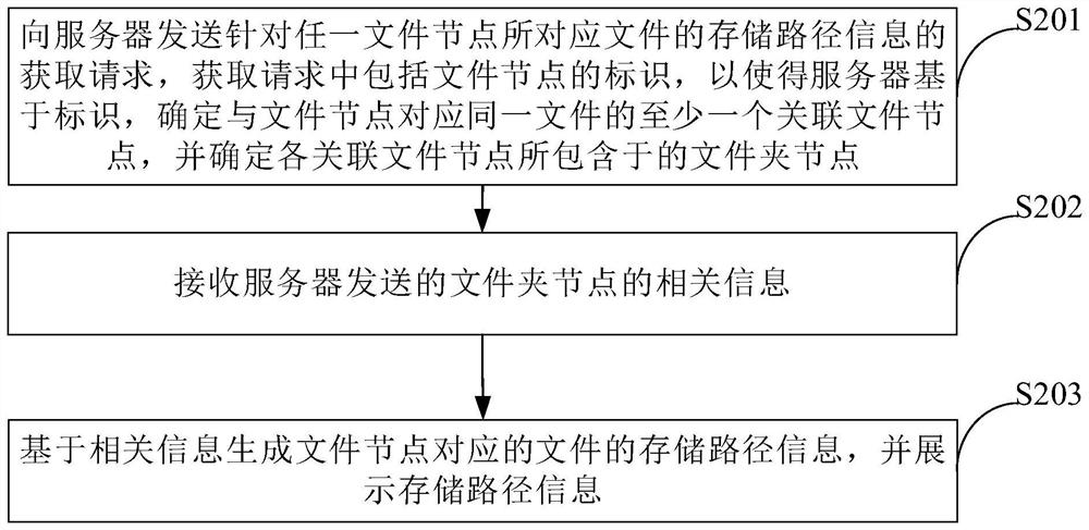 Storage path display method and device and electronic equipment