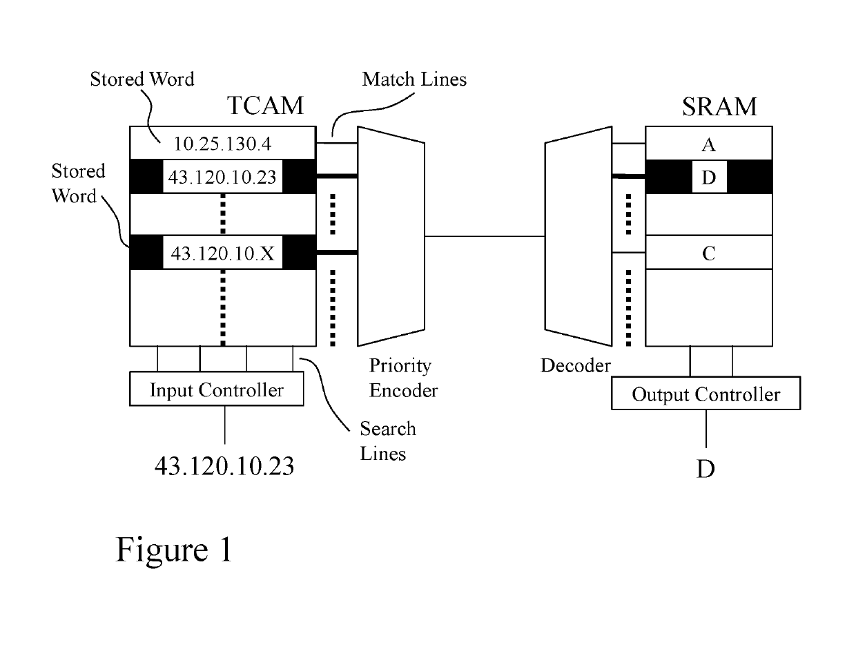 Methods and systems for network address lookup engines