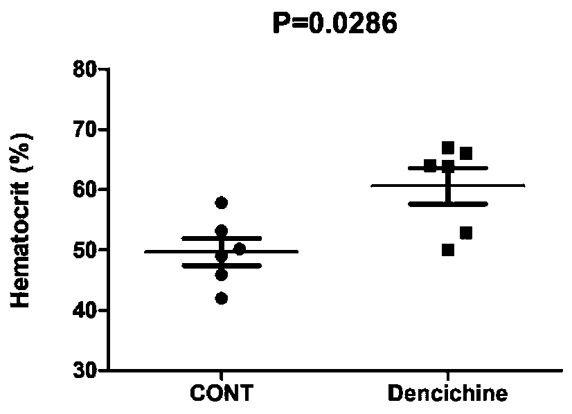 Purpose of Dencichine to preparation of medicines for treating inflammatory intestinal diseases