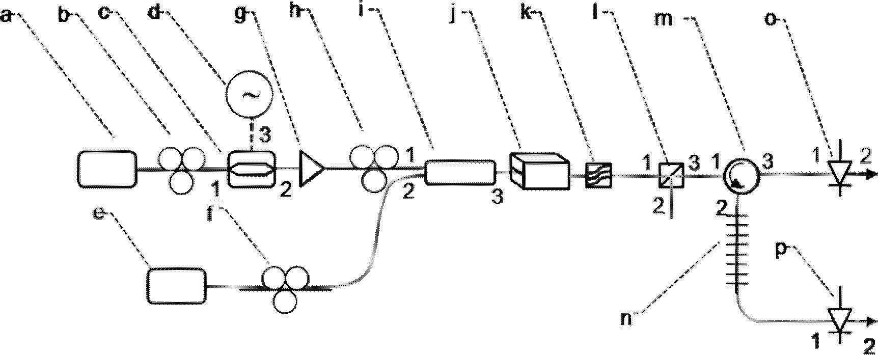 All-optical microwave multiplier based on non-linear polarization rotation effect