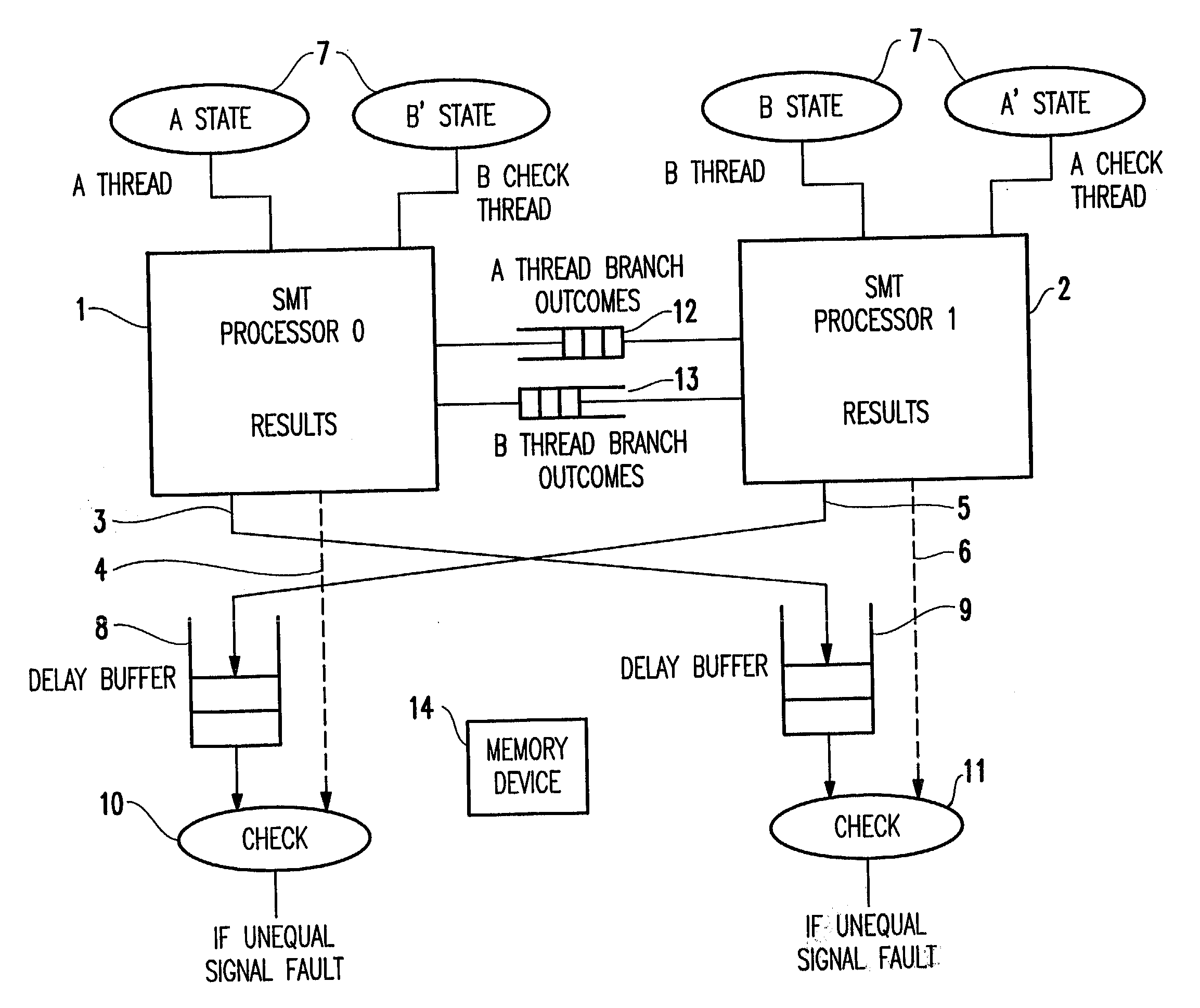 Method and apparatus for fault-tolerance via dual thread crosschecking