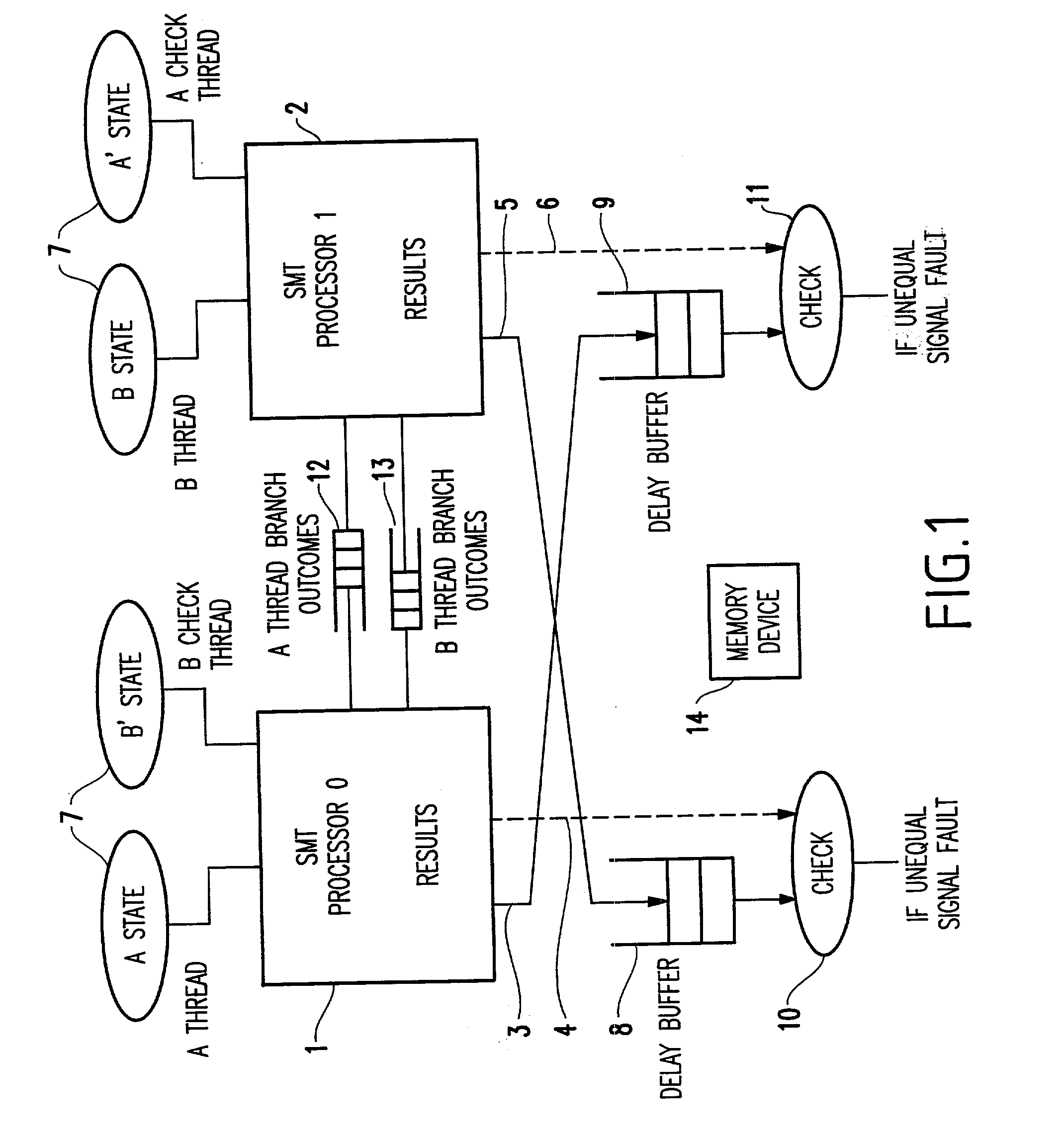 Method and apparatus for fault-tolerance via dual thread crosschecking