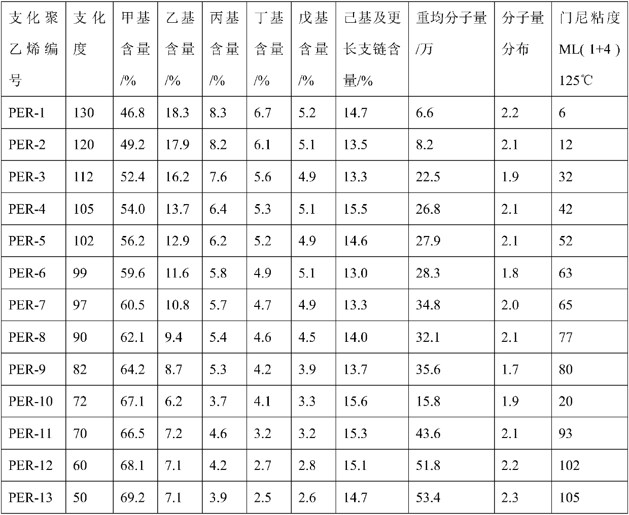 Chlorine-containing rubber composition as well as application and preparation method thereof