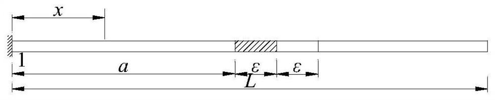 Damage identification method for cantilever beams based on the curvature of free end inclination influence line