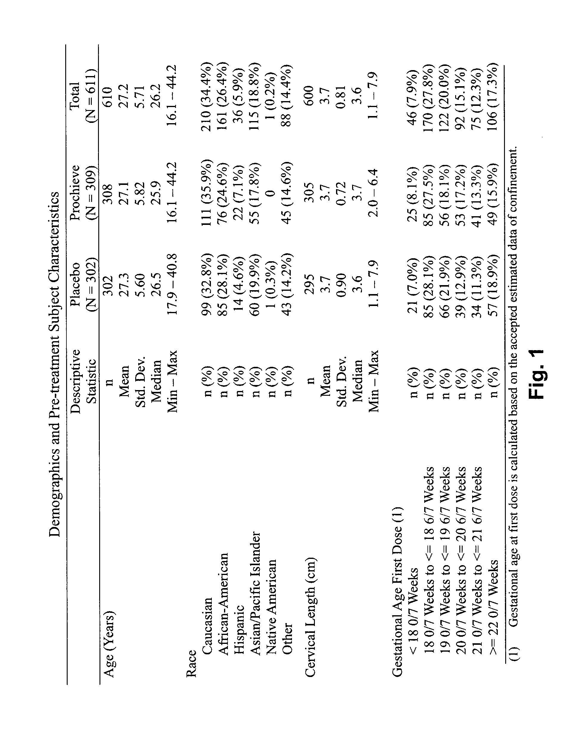 Progesterone for the treatment or prevention of spontaneous preterm birth
