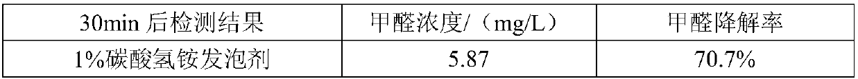 Catalyst used for degrading formaldehyde wastewater, preparation method and application thereof