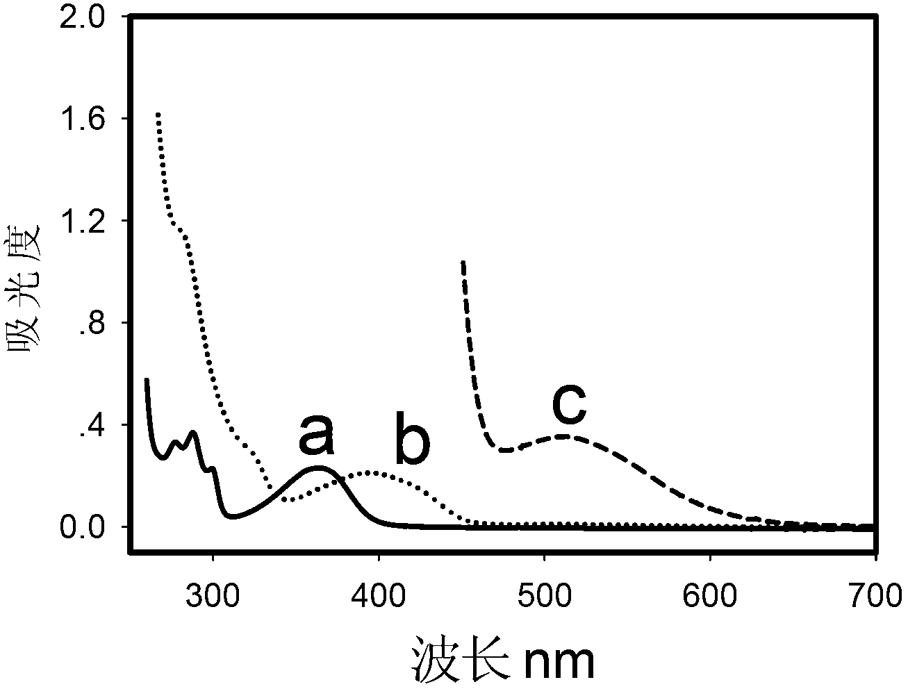 Cr(III) compound, and preparation method and application thereof