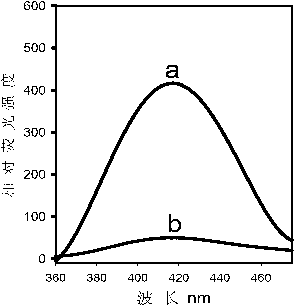 Cr(III) compound, and preparation method and application thereof