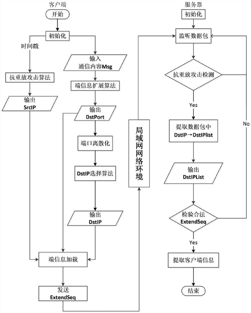 Method for verifying legal terminal information extension sequence