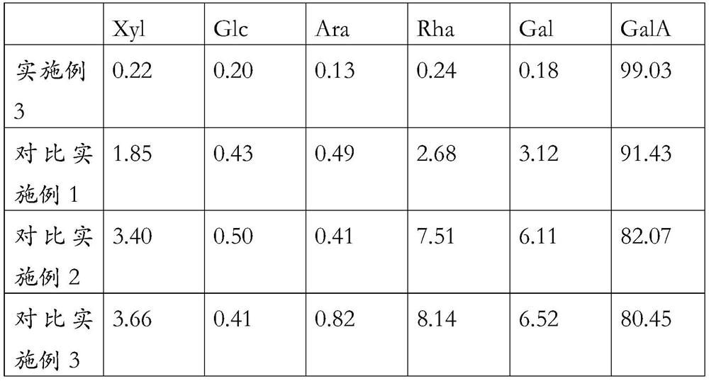 Degradation process of akebia trifoliata peel pectin