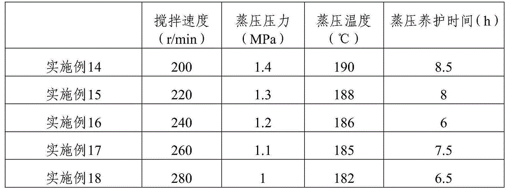 A kind of quartz tailings brick and preparation method thereof