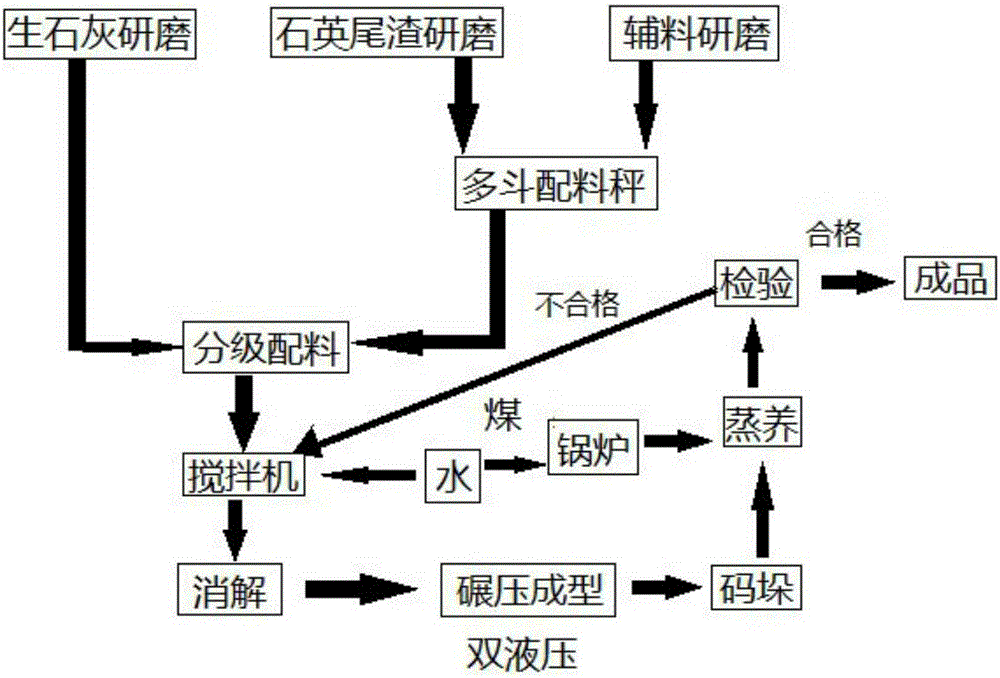 A kind of quartz tailings brick and preparation method thereof