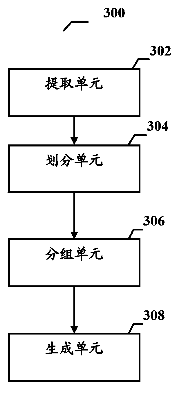Image classifier generating method and device as well as image classifying method and device
