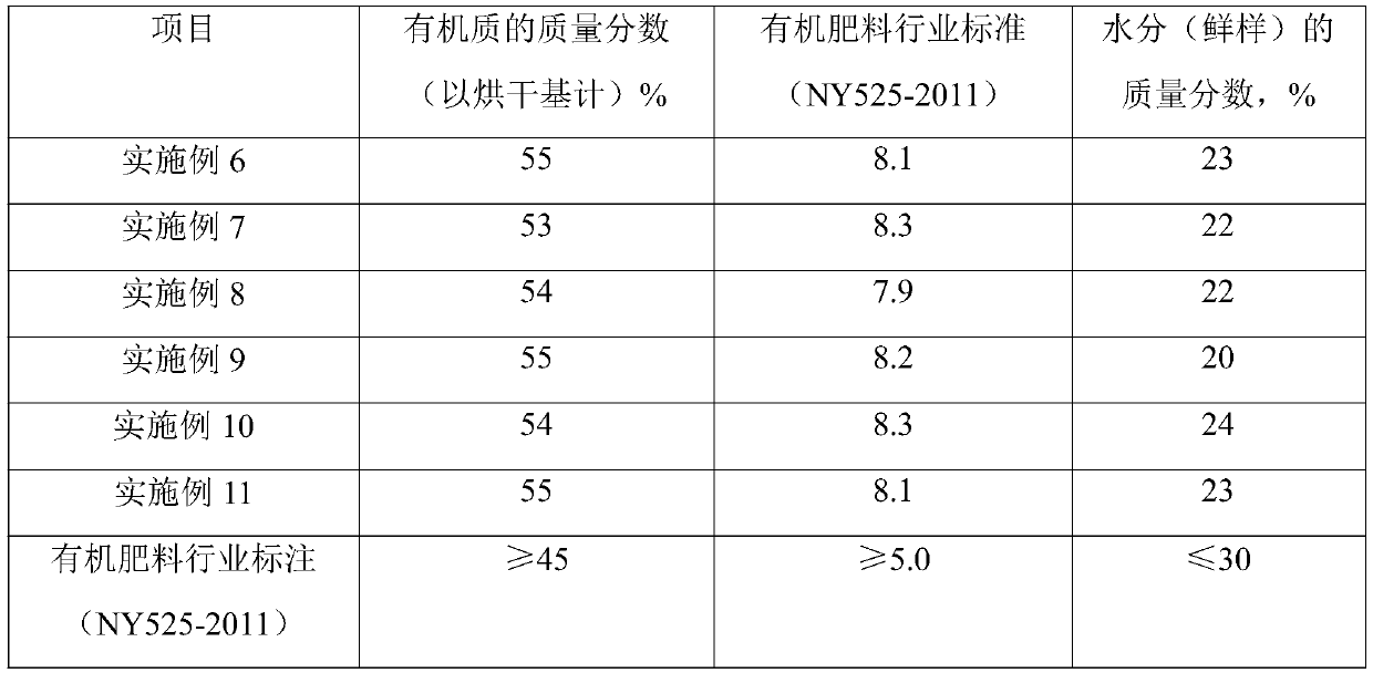 Sewage treatment plant sludge treatment method, organic fertilizer and preparation method of organic fertilizer